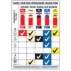 Know Your Fire Extinguishers Rigid PVC Wall Guide - 420 x 600mm thumbnail-0