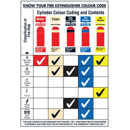 Know Your Fire Extinguishers Rigid PVC Wall Guide - 420 x 600mm