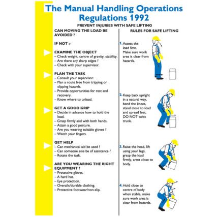 Manual Handling Regulations 1992 Rigid PVC Wall Guide - 420 x 600mm